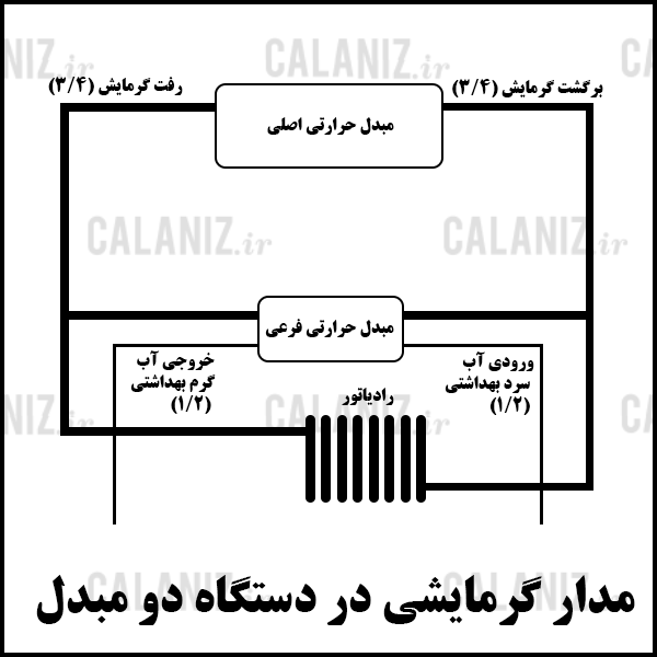 #مبدل حرارتی #تک مبدل #دو_مبدل #پکیج #شوفاژ #پکیج_شوفاژ_دیواری #مس #استیل #بوتان #ایران رادیاتور #لورچ #کالانیز #calaniz